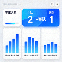 实时比分展示界面，数字与图表清晰可见
